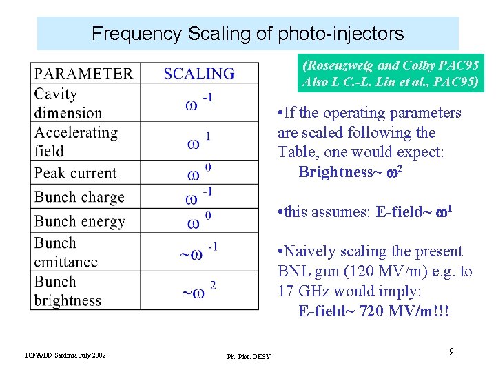 Frequency Scaling of photo-injectors (Rosenzweig and Colby PAC 95 Also L C. -L. Lin