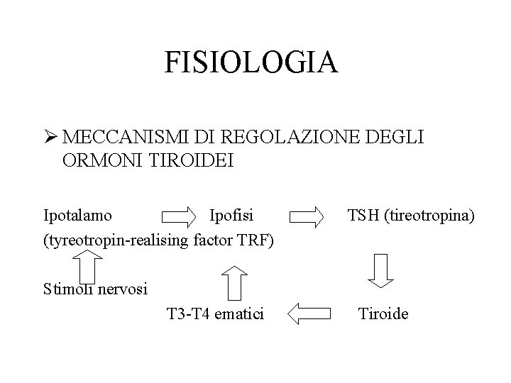 FISIOLOGIA Ø MECCANISMI DI REGOLAZIONE DEGLI ORMONI TIROIDEI Ipotalamo Ipofisi (tyreotropin-realising factor TRF) TSH