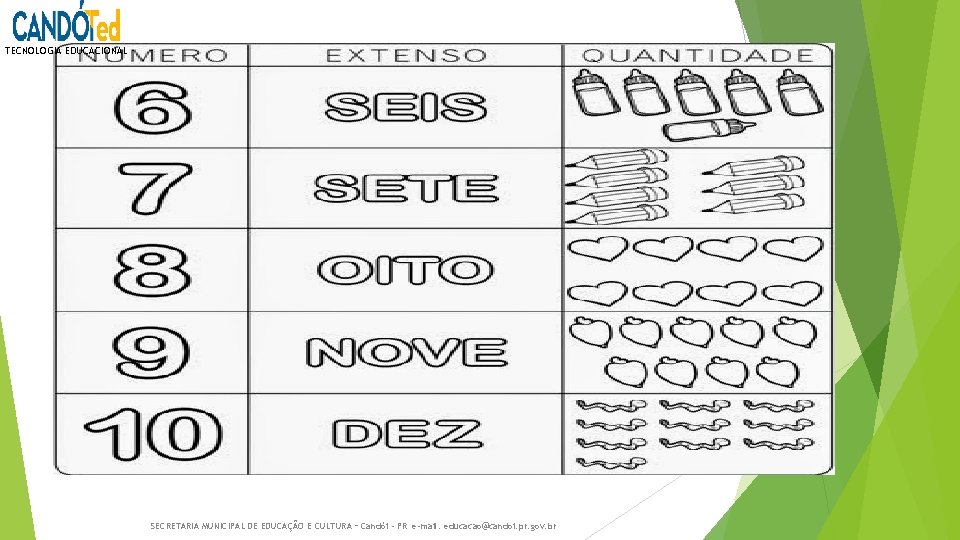 TECNOLOGIA EDUCACIONAL SECRETARIA MUNICIPAL DE EDUCAÇÃO E CULTURA – Candói - PR e-mail: educacao@candoi.