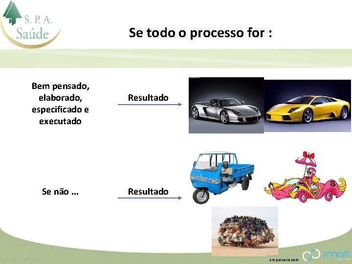 Se todo o processo for : Bem pensado, elaborado, especificado e executado Se não.