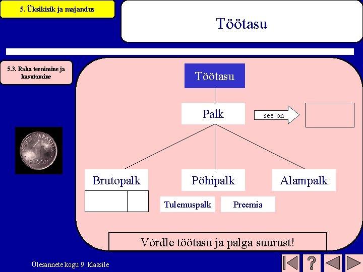 5. Üksikisik ja majandus Töötasu 5. 3. Raha teenimine ja kasutamine Töötasu Palk Brutopalk