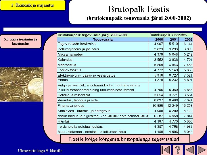 5. Üksikisik ja majandus Brutopalk Eestis (brutokuupalk tegevusala järgi 2000 -2002) 5. 3. Raha