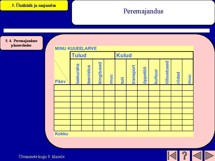 5. Üksikisik ja majandus 5. 4. Peremajanduse planeerimine Ülesannete kogu 9. klassile Peremajandus 