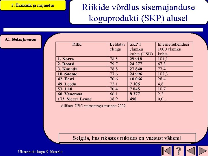 Riikide võrdlus sisemajanduse koguprodukti (SKP) alusel 5. Üksikisik ja majandus 5. 1. Jõukus ja