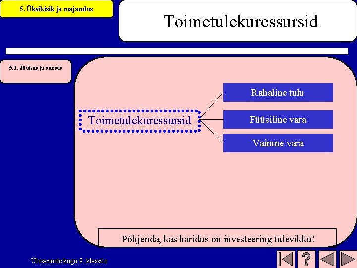 5. Üksikisik ja majandus Toimetulekuressursid 5. 1. Jõukus ja vaesus Rahaline tulu Toimetulekuressursid Füüsiline