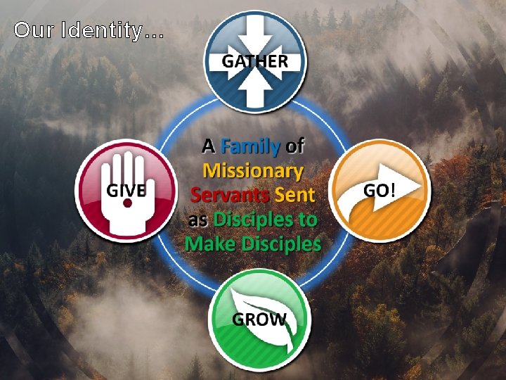 Our Identity… Our Identity…