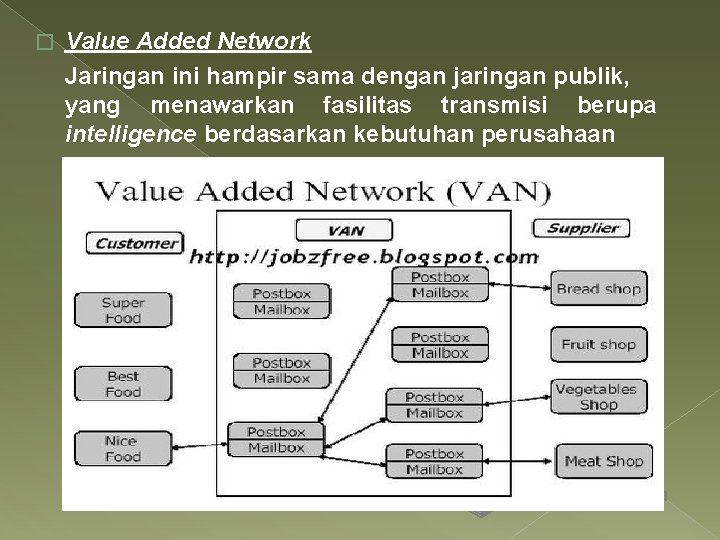 � Value Added Network Jaringan ini hampir sama dengan jaringan publik, yang menawarkan fasilitas