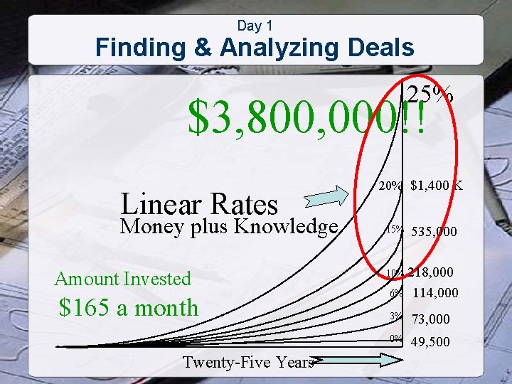 Day 1 Finding & Analyzing Deals 25% $3, 800, 000!! Linear Rates Money plus