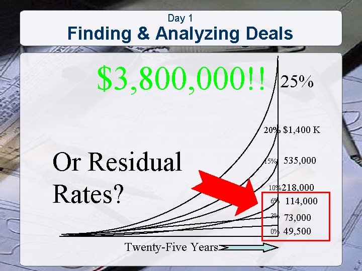 Day 1 Finding & Analyzing Deals $3, 800, 000!! 25% 20% $1, 400 K