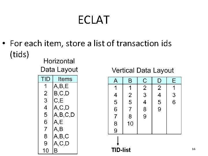 ECLAT • For each item, store a list of transaction ids (tids) TID-list 16