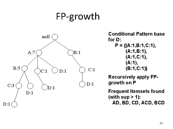 FP-growth C: 1 Conditional Pattern base for D: P = {(A: 1, B: 1,