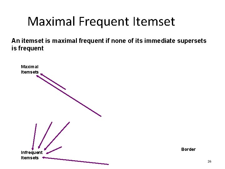 Maximal Frequent Itemset An itemset is maximal frequent if none of its immediate supersets