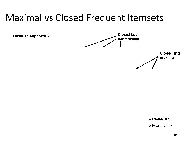 Maximal vs Closed Frequent Itemsets Minimum support = 2 Closed but not maximal Closed