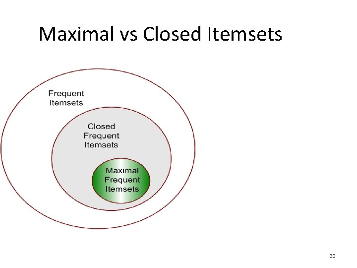 Maximal vs Closed Itemsets 30 