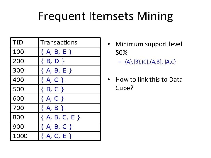 Frequent Itemsets Mining TID Transactions 100 { A, B, E } 200 { B,