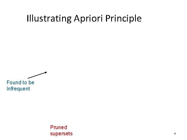 Illustrating Apriori Principle Found to be Infrequent Pruned supersets 9 