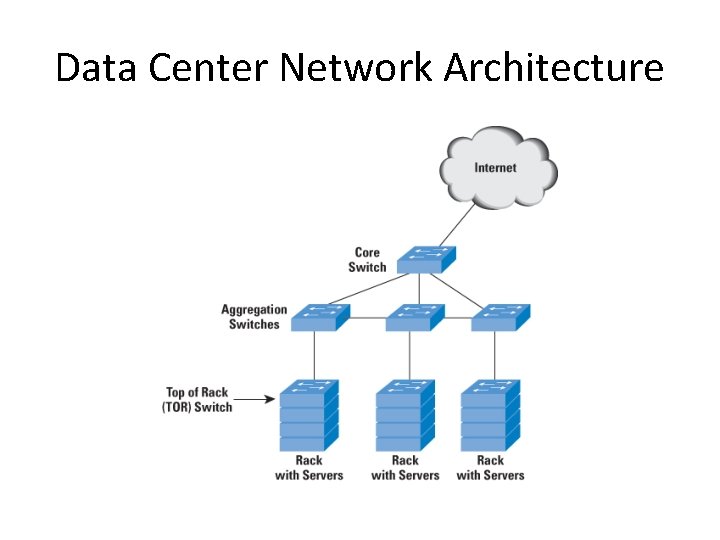 Data Center Network Architecture 