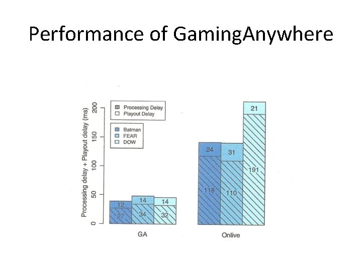 Performance of Gaming. Anywhere 