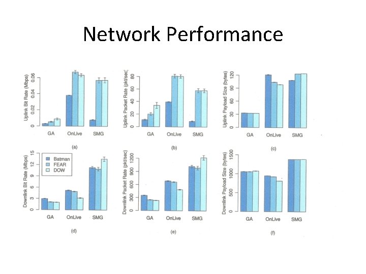 Network Performance 