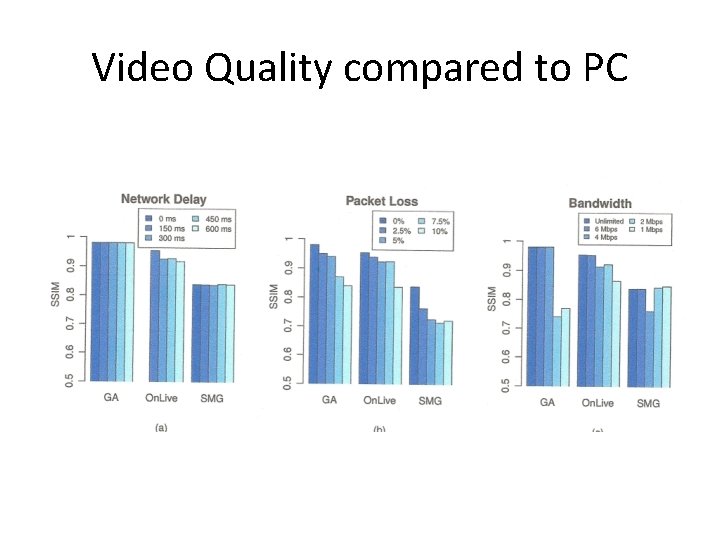 Video Quality compared to PC 