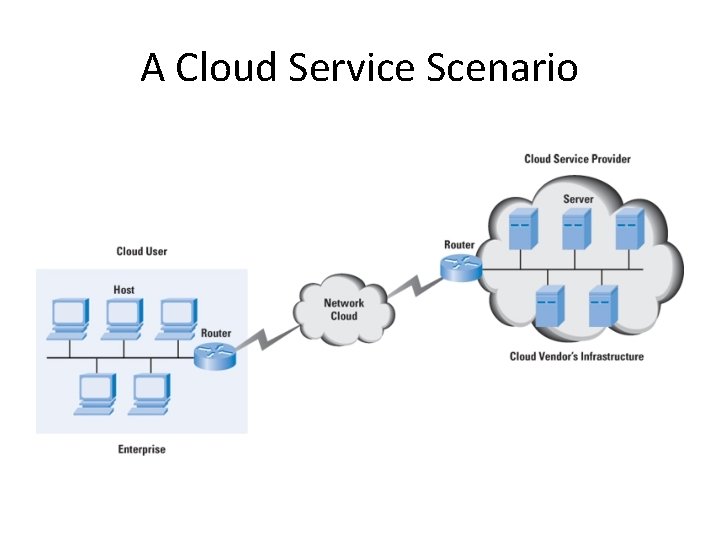 A Cloud Service Scenario 