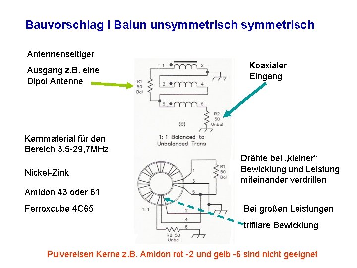 Bauvorschlag I Balun unsymmetrisch Antennenseitiger Ausgang z. B. eine Dipol Antenne Kernmaterial für den