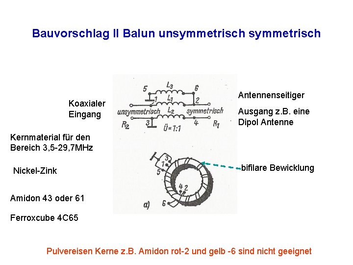 Bauvorschlag II Balun unsymmetrisch Koaxialer Eingang Antennenseitiger Ausgang z. B. eine Dipol Antenne Kernmaterial