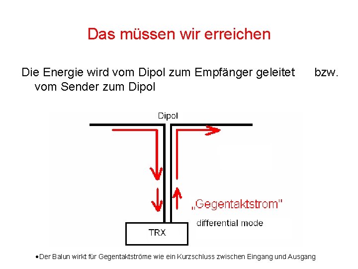 Das müssen wir erreichen Die Energie wird vom Dipol zum Empfänger geleitet vom Sender