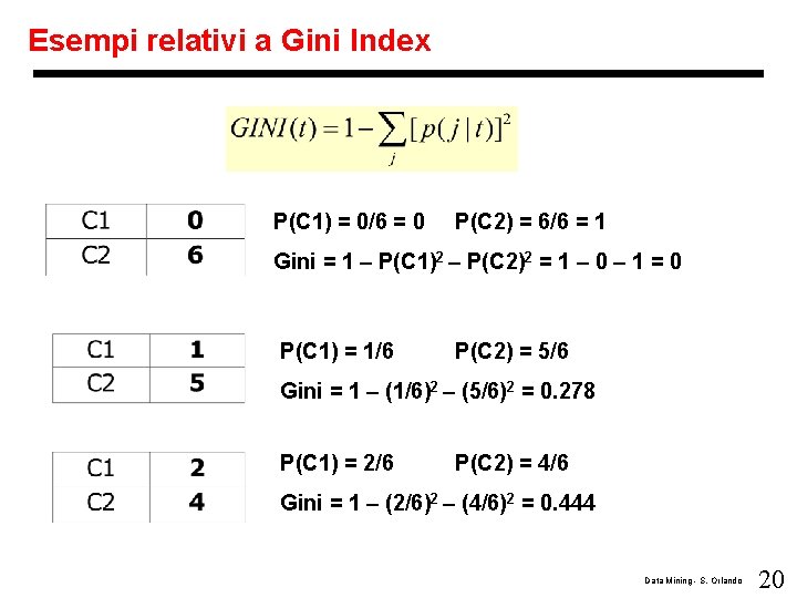 Esempi relativi a Gini Index P(C 1) = 0/6 = 0 P(C 2) =