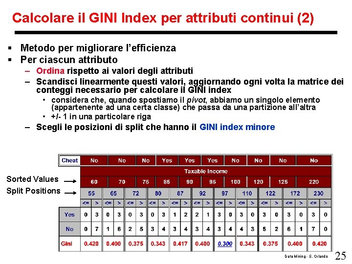 Calcolare il GINI Index per attributi continui (2) § Metodo per migliorare l’efficienza §