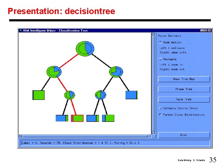 Presentation: decisiontree Data Mining - S. Orlando 35 