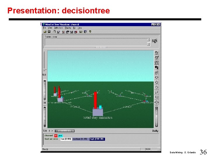 Presentation: decisiontree Data Mining - S. Orlando 36 