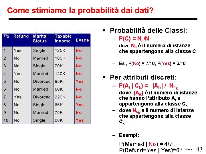 Come stimiamo la probabilità dai dati? § Probabilità delle Classi: – P(C) = Nc/N