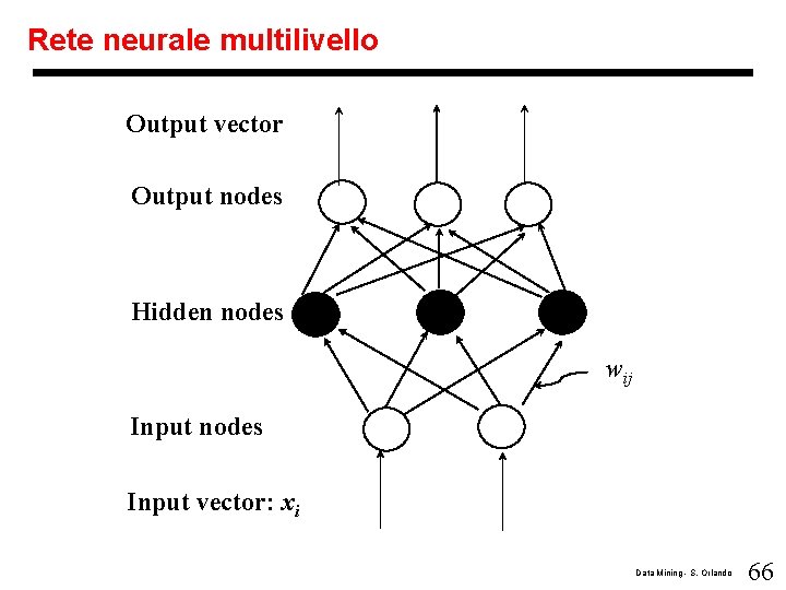 Rete neurale multilivello Output vector Output nodes Hidden nodes wij Input nodes Input vector: