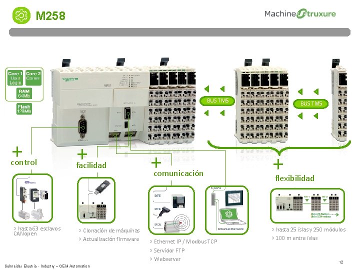 M 258 BUS TM 5 + control > hasta 63 esclavos CANopen + facilidad