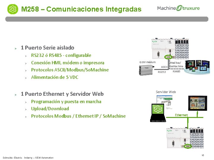 M 258 – Comunicaciones Integradas > 1 Puerto Serie aislado > > RS 232