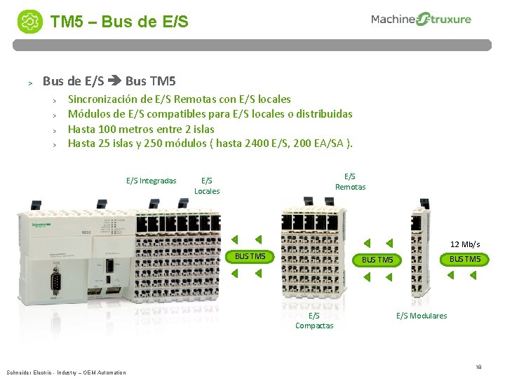 TM 5 – Bus de E/S > Bus de E/S Bus TM 5 > TM 5 – Bus de E/S > Bus de E/S Bus TM 5 >