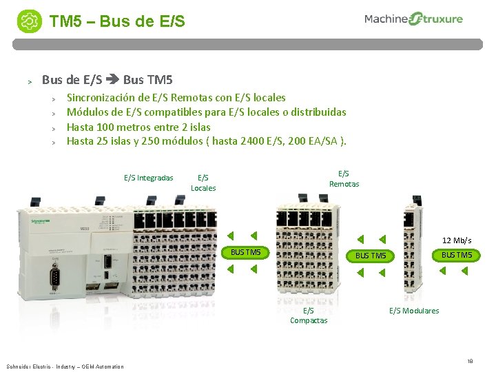 TM 5 – Bus de E/S > Bus de E/S Bus TM 5 >