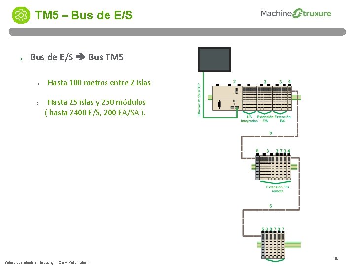 TM 5 – Bus de E/S > Bus de E/S Bus TM 5 >