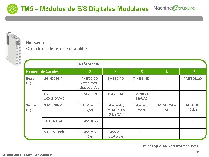 TM 5 – Módulos de E/S Digitales Modulares Hot swap Conectores de resorte extraíbles TM 5 – Módulos de E/S Digitales Modulares Hot swap Conectores de resorte extraíbles