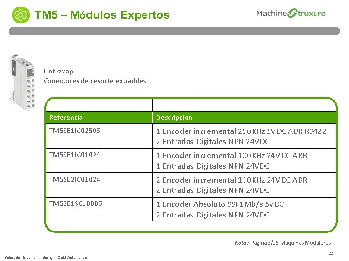 TM 5 – Módulos Expertos Hot swap Conectores de resorte extraíbles Referencia Descripción TM