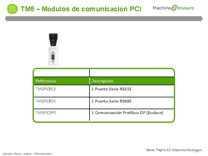 TM 5 – Módulos de comunicación PCI Referencia Descripción TM 5 PCRS 2 1