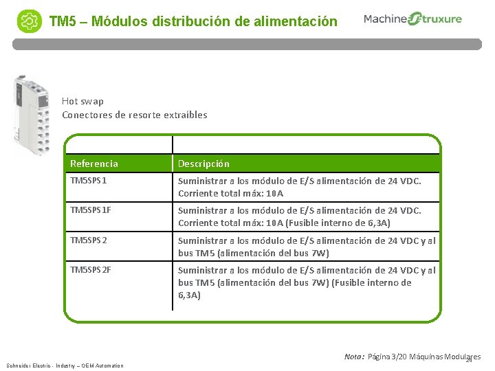 TM 5 – Módulos distribución de alimentación Hot swap Conectores de resorte extraíbles Referencia