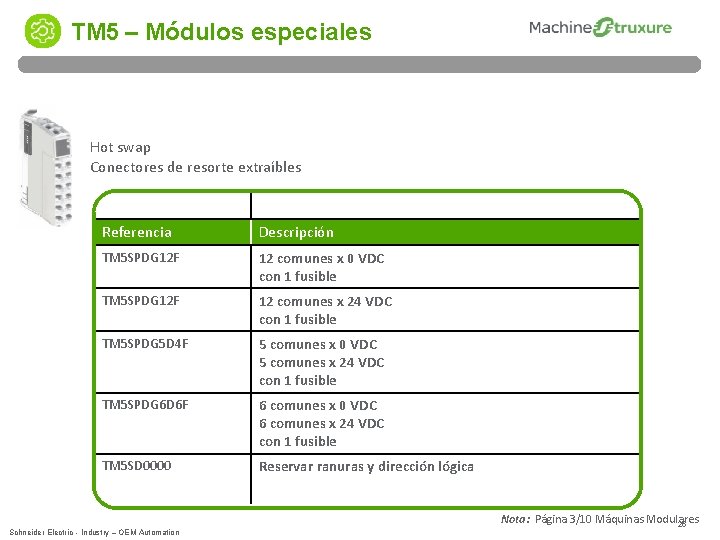 TM 5 – Módulos especiales Hot swap Conectores de resorte extraíbles Referencia Descripción TM