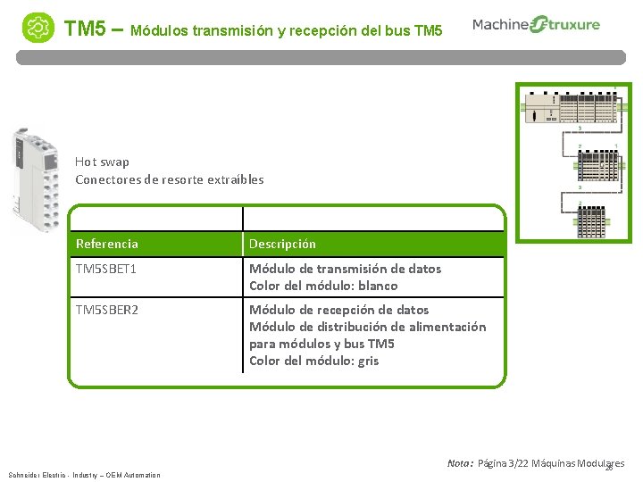 TM 5 – Módulos transmisión y recepción del bus TM 5 Hot swap Conectores
