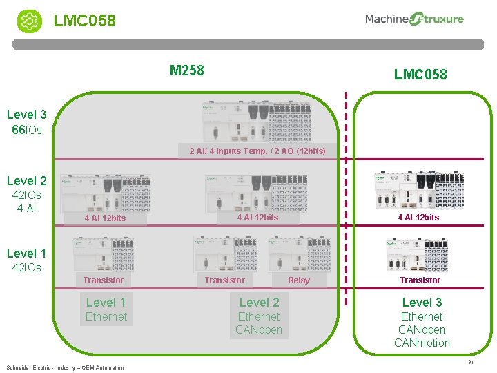 LMC 058 M 258 LMC 058 Level 3 66 IOs 2 AI/ 4 Inputs LMC 058 M 258 LMC 058 Level 3 66 IOs 2 AI/ 4 Inputs
