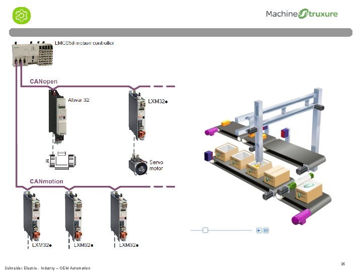 Schneider Electric - Industry – OEM Automation 35 