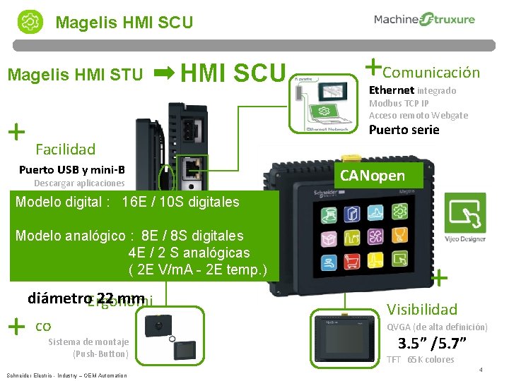 Magelis HMI SCU Magelis HMI STU HMI SCU + Facilidad Puerto USB y mini-B