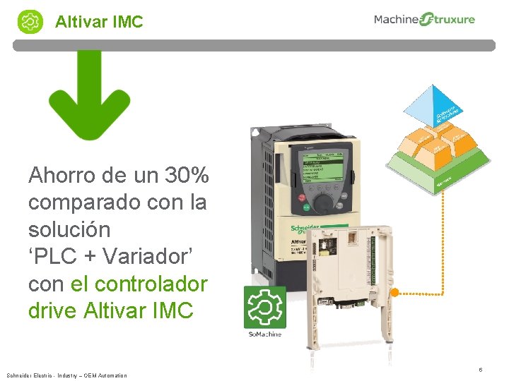 Altivar IMC Ahorro de un 30% comparado con la solución ‘PLC + Variador’ con