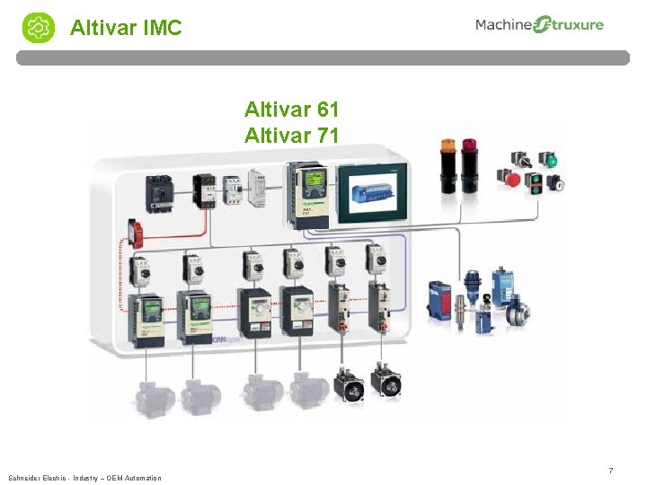 Altivar IMC Altivar 61 Altivar 71 Schneider Electric - Industry – OEM Automation 7 Altivar IMC Altivar 61 Altivar 71 Schneider Electric - Industry – OEM Automation 7